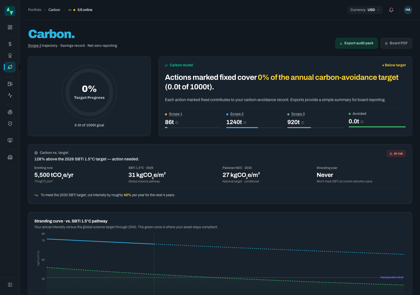 AURMAK Pulse carbon dashboard showing emissions scopes, target progress and carbon intensity against reporting targets.