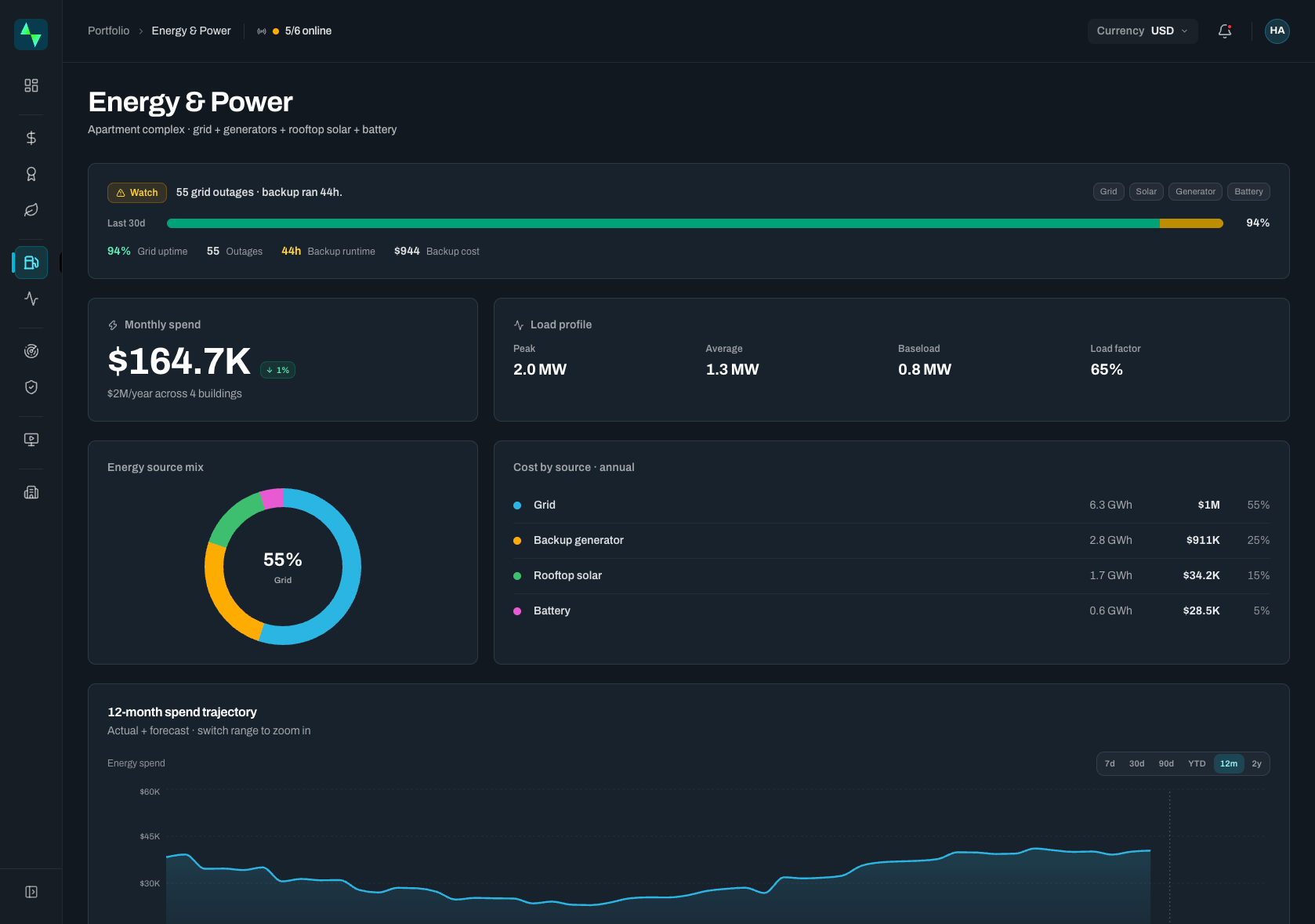 AURMAK Pulse energy and power dashboard with grid uptime, backup runtime, source mix and spend trajectory.