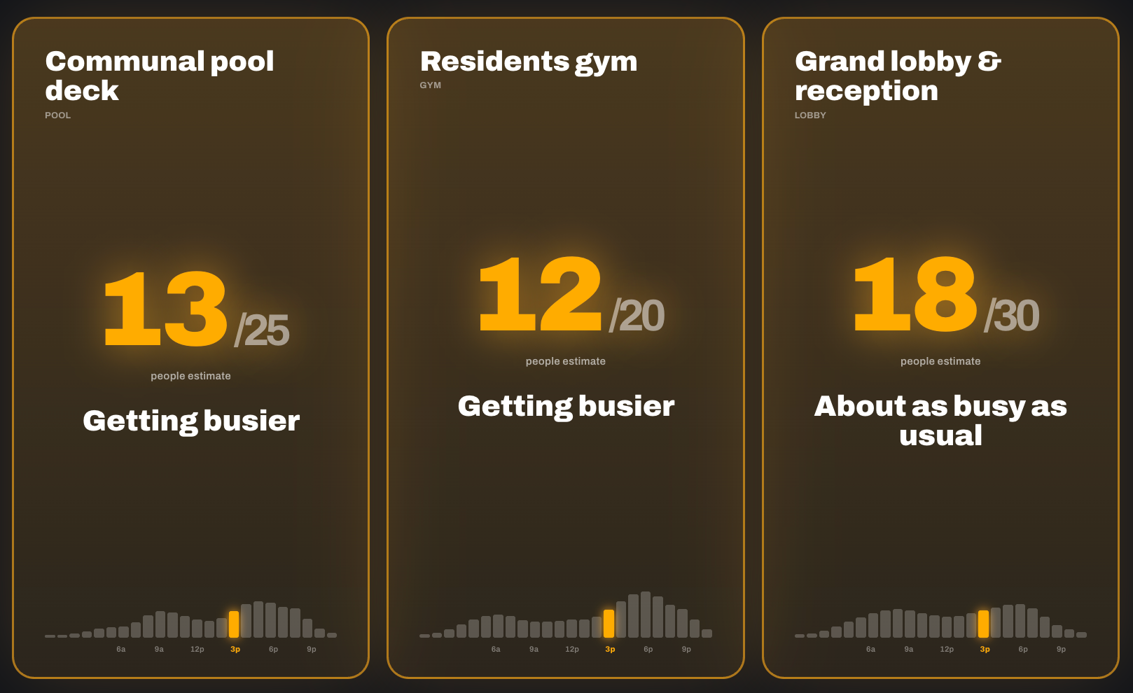 AURMAK Pulse lobby occupancy display showing estimated people counts for shared residential spaces.