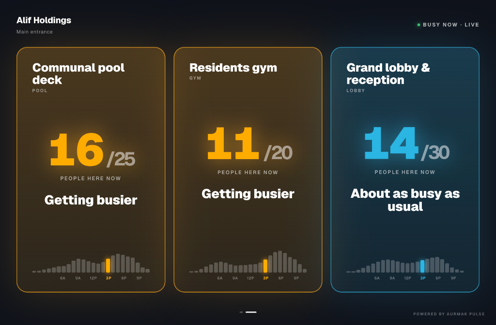 Public Dashboards